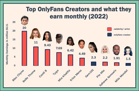 ma onlyfans|Top 30 Best OnlyFans Creators in Massachusetts (Dec, 2024)